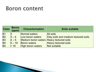 Class
Boron
(ppm)
Characterisation Soils suitable
B1
B2
B3
B4
B5
3
3 – 4
4 – 5
5 – 10
> 10
Normal waters
Low boron waters
Medium boron waters
Boron waters
High boron waters
All soils
Clay soils and medium textured soils
Heavy textured soils
Heavy textured soils
Not suitable
 