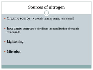 Sources of nitrogen
 Organic source :- protein , amino sugar, nucleic acid
 Inorganic sources :- fertilizers , mineralization of organic
compounds
 Lightening
 Microbes
 