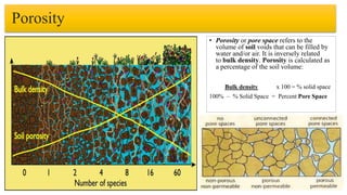Porosity
• Porosity or pore space refers to the
volume of soil voids that can be filled by
water and/or air. It is inversely related
to bulk density. Porosity is calculated as
a percentage of the soil volume:
Bulk density x 100 = % solid space
100% – % Solid Space = Percent Pore Space
 