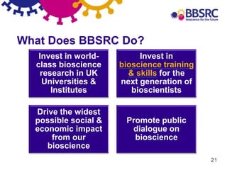21
What Does BBSRC Do?
Invest in world-
class bioscience
research in UK
Universities &
Institutes
Invest in
bioscience training
& skills for the
next generation of
bioscientists
Drive the widest
possible social &
economic impact
from our
bioscience
Promote public
dialogue on
bioscience
 