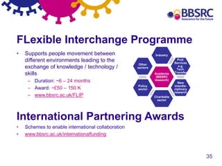 35
FLexible Interchange Programme
• Supports people movement between
different environments leading to the
exchange of knowledge / technology /
skills
– Duration: ~6 – 24 months
– Award: ~£50 – 150 K
– www.bbsrc.ac.uk/FLIP
Academia
(BBSRC
research)
Industry
Prof.
Services
e.g.
Tech.
Transfer
New
interdis-
ciplinary
research
Charitable
sector
Policy
sector
Other
sectors
International Partnering Awards
• Schemes to enable international collaboration
• www.bbsrc.ac.uk/internationalfunding
 