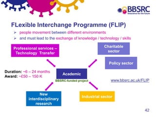 42
ACADEMIC
PARTNER
FLexible Interchange Programme (FLIP)
www.bbsrc.ac.uk/FLIP
Charitable
sector
Policy sector
Professional services –
Technology Transfer
New
interdisciplinary
research
Industrial sector
Academic
BBSRC-funded project
 people movement between different environments
 and must lead to the exchange of knowledge / technology / skills
Duration: ~6 – 24 months
Award: ~£50 – 150 K
 