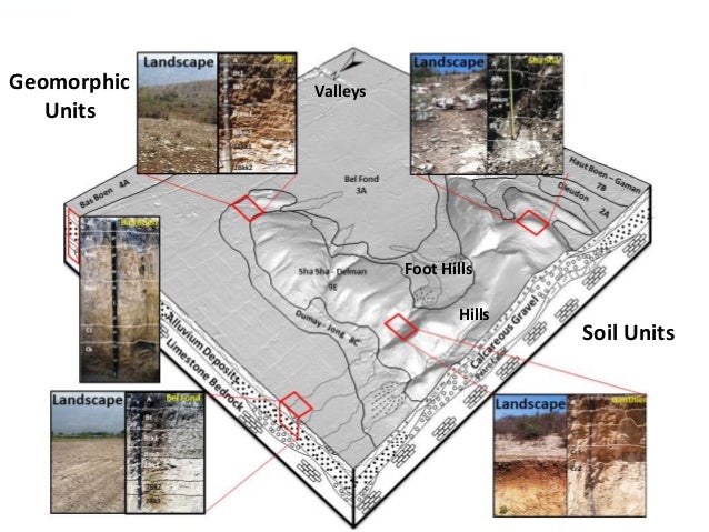 Description Of Methodology Of Conservation Of Natural Resources Description Of Methodology Of Conservation Of Natural Resources