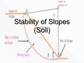 Stability of Slopes
(Soil)
 