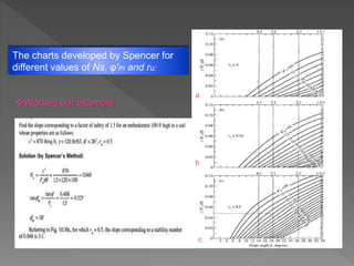 Spencer Method Soil slope stability | PPTX