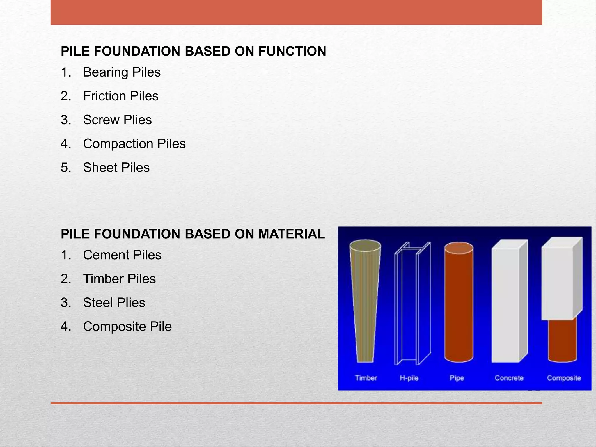 11
PILE FOUNDATION BASED ON FUNCTION
1. Bearing Piles
2. Friction Piles
3. Screw Plies
4. Compaction Piles
5. Sheet Piles
PILE FOUNDATION BASED ON MATERIAL
1. Cement Piles
2. Timber Piles
3. Steel Plies
4. Composite Pile
 