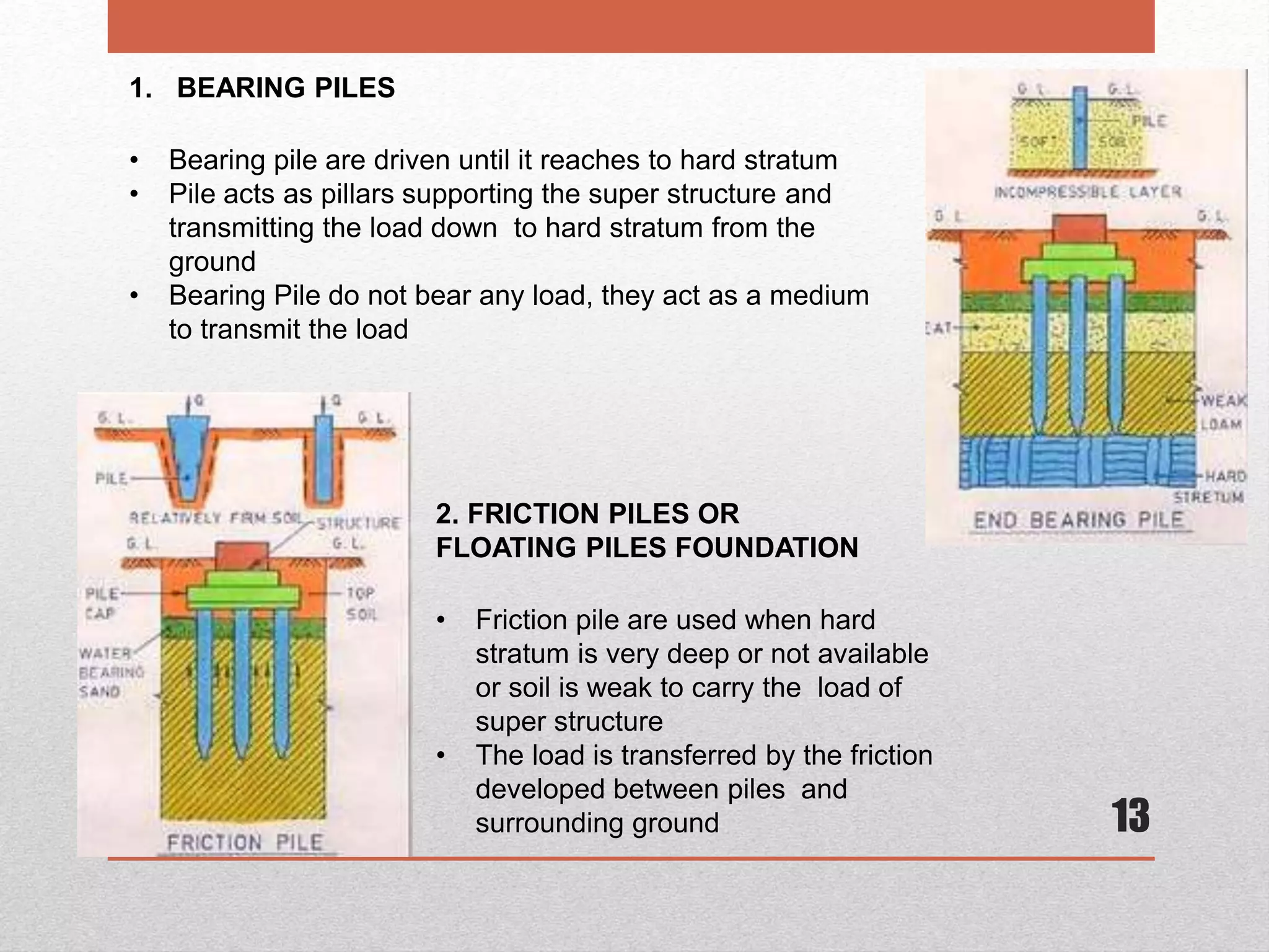 13
1. BEARING PILES
• Bearing pile are driven until it reaches to hard stratum
• Pile acts as pillars supporting the super structure and
transmitting the load down to hard stratum from the
ground
• Bearing Pile do not bear any load, they act as a medium
to transmit the load
2. FRICTION PILES OR
FLOATING PILES FOUNDATION
• Friction pile are used when hard
stratum is very deep or not available
or soil is weak to carry the load of
super structure
• The load is transferred by the friction
developed between piles and
surrounding ground
 