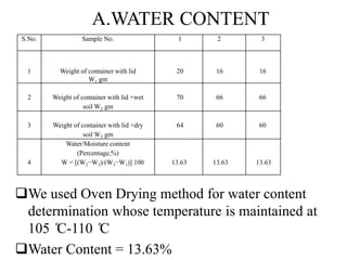 A.WATER CONTENT
We used Oven Drying method for water content
determination whose temperature is maintained at
105 ̊C-110 ̊C
Water Content = 13.63%
S.No. Sample No. 1 2 3
1 Weight of container with lid 20 16 16
W1 gm
2 Weight of container with lid +wet 70 66 66
soil W2 gm
3 Weight of container with lid +dry 64 60 60
soil W3 gm
4
Water/Moisture content
(Percentage,%)
W = [(W2−W3)/(W3−W1)] 100 13.63 13.63 13.63
 