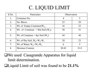 C. LIQUID LIMIT
We used Casagrande Apparatus for liquid
limit determination.
Liquid Limit of soil was found to be 21.1%
S.No. Particulars Observation
1. Container No. 4 5
2. No. Blows 23 28
3. Wt. of Empty Container(W1) 16 23
4. Wt. of Container + Wet Soil (W2) 50 51
5. Wt. of Container + dry Soil (W3) 44 46
6. Wt. of Dry Soil, Wd=W3-W1 28 23
7. Wt. of Water, Ww=W2-W3 6 5
8. Moisture Content, 20.42 21.8
 