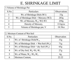 E. SHRINKAGE LIMIT
1.Volume of Shrinkage Pat
S.No. Particulars Observations
1 Wt. of Shrinkage Dish (W1) 33g
2 Wt. of Shrinkage Dish + Mercury (W2) 283g
3 Wt. of Mercury, Wm=W2-W1 250g
4 Density of Mercury, 13.6g/cc
5 Volume of Shrinkage pat, V 18.38cc
2. Moisture Content of Wet Soil
S.No. Particulars Observation
1 Wt. of Shrinkage Dish(W1) 33g
2 Wt. of Shrinkage Dish + Wet Soil (W2) 71g
3 Wt. of Shrinkage Dish + dry Soil (W3) 65g
4 Wt. of Dry Soil, W0=W3-W1 27g
5 Wt. of Water, Ww=W2-W3 6g
6 Moisture Content, 22.22
 
