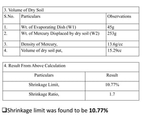 Shrinkage limit was found to be 10.77%
3. Volume of Dry Soil
S.No. Particulars Observations
1. Wt. of Evaporating Dish (W1) 45g
2. Wt. of Mercury Displaced by dry soil (W2) 253g
3. Density of Mercury, 13.6g/cc
4. Volume of dry soil pat, 15.29cc
4. Result From Above Calculation
Particulars Result
Shrinkage Limit, 10.77%
Shrinkage Ratio, 1.7
 