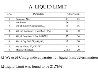 A. LIQUID LIMIT
 We used Casagrande apparatus for liquid limit determination
Liquid Limit was found to be 21.76%.
S.No. Particulars Observation
1. Container No. 8 23
2. No. Blows 28 22
3. Wt. of Empty Container(W1) 16 16
4. Wt. of Container + Wet Soil (W2) 37 40
5. Wt. of Container + dry Soil (W3) 33 36
6. Wt. of Dry Soil, Wd=W3-W1 17 20
7. Wt. of Water, Ww=W2-W3 4 4
8. Moisture Content, 23.52 20
 