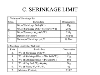 C. SHRINKAGE LIMIT
1.Volume of Shrinkage Pat
S.No. Particulars Observations
1. Wt. of Shrinkage Dish (W1) 33g
2. Wt. of Shrinkage Dish + Mercury (W2) 283g
3. Wt. of Mercury, Wm=W2-W1 250g
4. Density of Mercury, 13.6g/cc
5. Volume of Shrinkage pat, V 18.38cc
2.Moisture Content of Wet Soil
S.No. Particulars Observation
2. Wt. of Shrinkage Dish(W1) 33g
3. Wt. of Shrinkage Dish + Wet Soil (W2) 65g
4. Wt. of Shrinkage Dish + dry Soil (W3) 59g
5. Wt. of Dry Soil, W0=W3-W1 26g
6. Wt. of Water, Ww=W2-W3 6g
7. Moisture Content, 23.07
 