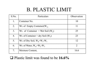 B. PLASTIC LIMIT
 Plastic limit was found to be 16.6%
S.No. Particulars Observation
1. Container No. 10
2. Wt. of Empty Container(W1) 11
3. Wt. of Container + Wet Soil (W2) 25
4. Wt. of Container + dry Soil (W3) 23
5. Wt. of Dry Soil, Wd=W3-W1 12
6. Wt. of Water, Ww=W2-W3 2
7. Moisture Content, 16.6
 