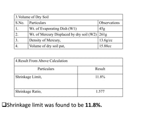 Shrinkage limit was found to be 11.8%.
3.Volume of Dry Soil
S.No. Particulars Observations
1. Wt. of Evaporating Dish (W1) 45g
2. Wt. of Mercury Displaced by dry soil (W2) 261g
3. Density of Mercury, 13.6g/cc
4. Volume of dry soil pat, 15.88cc
4.Result From Above Calculation
Particulars Result
Shrinkage Limit, 11.8%
Shrinkage Ratio, 1.577
 