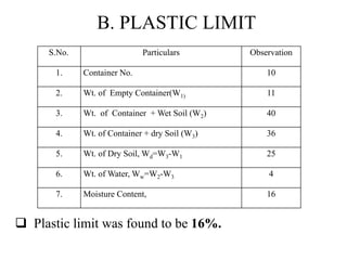 B. PLASTIC LIMIT
 Plastic limit was found to be 16%.
S.No. Particulars Observation
1. Container No. 10
2. Wt. of Empty Container(W1) 11
3. Wt. of Container + Wet Soil (W2) 40
4. Wt. of Container + dry Soil (W3) 36
5. Wt. of Dry Soil, Wd=W3-W1 25
6. Wt. of Water, Ww=W2-W3 4
7. Moisture Content, 16
 