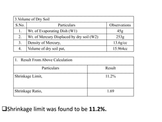 Shrinkage limit was found to be 11.2%.
3.Volume of Dry Soil
S.No. Particulars Observations
1. Wt. of Evaporating Dish (W1) 45g
2. Wt. of Mercury Displaced by dry soil (W2) 253g
3. Density of Mercury, 13.6g/cc
4. Volume of dry soil pat, 15.964cc
1. Result From Above Calculation
Particulars Result
Shrinkage Limit, 11.2%
Shrinkage Ratio, 1.69
 