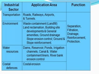 Soil stabilisation (1)