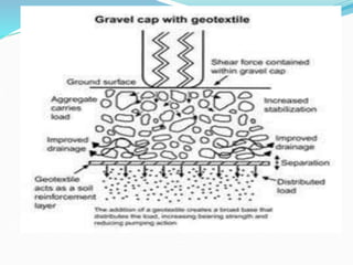 SOIL STABILISATION (2).ppt