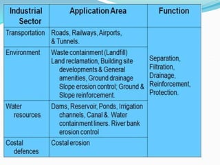 SOIL STABILISATION (2).ppt