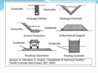 SOIL STABILISATION (2).ppt
