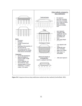 Soil stabilization methods_and_materials | PDF