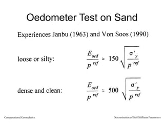 Oedometer Test on Sand
Computational Geotechnics Determination of Soil Stiffness Parameters
 