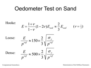 Oedometer Test on Sand
Hooke:
Loose:
Dense:
oed
oed E
E
E
3
2
)
2
1
(
1
1




 



(  1
3 )
ref
y
ref
p
p
E
3
2
150



ref
y
ref
p
p
E
3
2
500



Computational Geotechnics Determination of Soil Stiffness Parameters
 