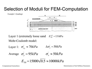 Selection of Moduli for FEM-Computation

E50
ref
15MPa

y0
/
 70kPa

y
'
 50kPa
y
'
 95kPa x
'
 50kPa
E50 15000 0.5 10000kPa
Layer 1 (extremely loose sand
Layer 1:
Average
Mohr-Coulomb model:
Example 1 (loading):
Computational Geotechnics Determination of Soil Stiffness Parameters
 