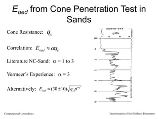 Eoed from Cone Penetration Test in
Sands

qc

Eoed qc
 = 1 to 3
 = 3
ref
c
oed p
q
E )
10
30
( 

Cone Resistance:
Correlation:
Literature NC-Sand:
Vermeer’s Experience:
Alternatively:
Computational Geotechnics Determination of Soil Stiffness Parameters
 