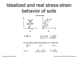 Idealized and real stress-strain
behavior of soils
Computational Geotechnics Determination of Soil Stiffness Parameters
 
