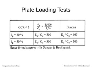 Plate Loading Tests
Computational Geotechnics Determination of Soil Stiffness Parameters
 