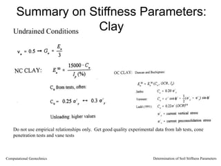 Summary on Stiffness Parameters:
Clay
Undrained Conditions
Do not use empirical relationships only. Get good quality experimental data from lab tests, cone
penetration tests and vane tests
Computational Geotechnics Determination of Soil Stiffness Parameters
 