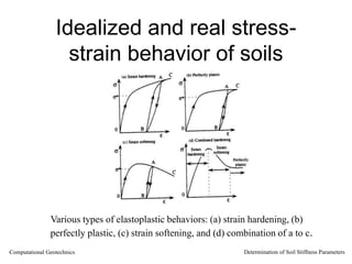Idealized and real stress-
strain behavior of soils
Various types of elastoplastic behaviors: (a) strain hardening, (b)
perfectly plastic, (c) strain softening, and (d) combination of a to c.
Computational Geotechnics Determination of Soil Stiffness Parameters
 