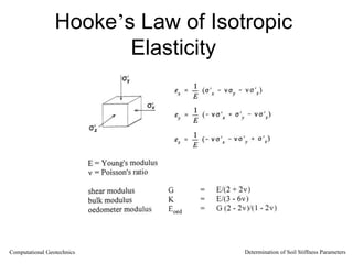 Hooke’s Law of Isotropic
Elasticity
Computational Geotechnics Determination of Soil Stiffness Parameters
 