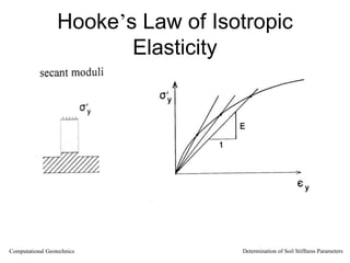 Hooke’s Law of Isotropic
Elasticity
Computational Geotechnics Determination of Soil Stiffness Parameters
 