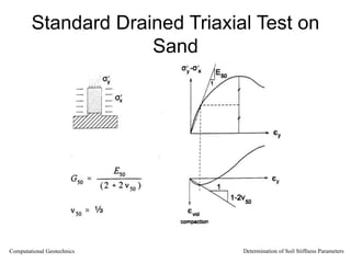 Standard Drained Triaxial Test on
Sand
Computational Geotechnics Determination of Soil Stiffness Parameters
 