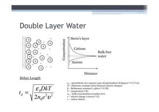 Double Layer Water
    +                -                      Stern’s layer




                         Concentration
          +     -   +
    + +        +
     -   -      -                              Cations
    + + -                                                              Bulk free
              -
     + -    +   -                                                      water
    + +         +
           -                                 Anions
       -
    +      + - -
                                                          Distance
Debye Length
                                         ε0 – permittivity of a vacuum (ease of polarization) (8.854x10-12 C2/J*m)

     ε 0DkT
                                         D – Dielectric constant (force between electric charges)
                                         k – Boltzmann constant (1.38x10-23 J/oK)

td =                                     T – temperature (oK)


     2n0 e υ
                                         n0 – bulk concentration (number/m3)
          2 2                            e – electric charge (1.60x10-19 C)
                                         v – cation valence
 