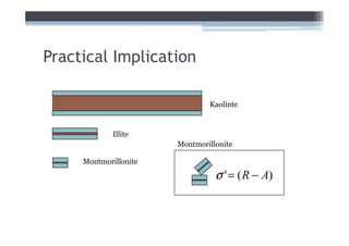 Practical Implication

                               Kaolinte



             Illite
                       Montmorillonite

     Montmorillonite

                                 σ ' = ( R − A)
 