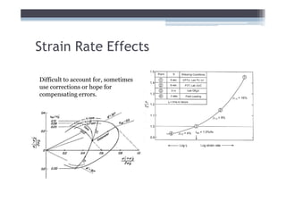 Strain Rate Effects

Difficult to account for, sometimes
use corrections or hope for
compensating errors.
 