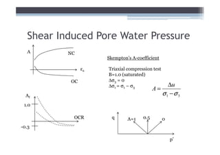 Shear Induced Pore Water Pressure
  A       NC
                    Skempton’s A-coefficient

               εa   Triaxial compression test
                    B=1.0 (saturated)
          OC        ∆σ3 = 0
                    ∆σ1 = σ1 – σ3                 ∆u
                                          A=
  Af                                            σ1 − σ 3
 1.0

           OCR        q      A=1    0.5         0
-0.3

                                                    p’
 