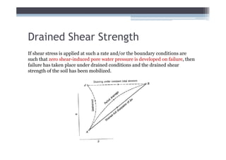 Drained Shear Strength
If shear stress is applied at such a rate and/or the boundary conditions are
such that zero shear-induced pore water pressure is developed on failure, then
failure has taken place under drained conditions and the drained shear
strength of the soil has been mobilized.
 