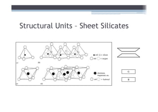 Structural Units – Sheet Silicates




                                 G


                                 B
 