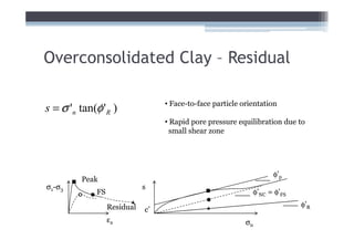 Overconsolidated Clay – Residual

s = σ 'n tan(φ 'R )               • Face-to-face particle orientation

                                  • Rapid pore pressure equilibration due to
                                    small shear zone




                                                                      φ’p
         Peak
σ1-σ3                        s
             FS                                                 φ’NC = φ’FS
                  Residual                                                    φ’R
                             c’
                  εa                                       σn
 