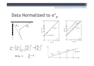 Data Normalized to σ’p

         σ’vo                 σ’p




                         σ 'p              σ' 
                                    mo               mo
 suo  suo 
     =       σ '   σ '            = S p 
σ 'vo σ 'vo   p =1   vo  
                                            σ ' 
                                             vo 
                     
                 σ 'vo   

                               suo
       At mo = 1                    =S
                               σ 'p
 