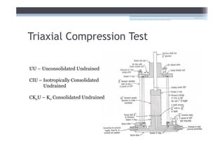 Triaxial Compression Test

UU – Unconsolidated Undrained

CIU – Isotropically Consolidated
      Undrained

CKoU – Ko Consolidated Undrained
 