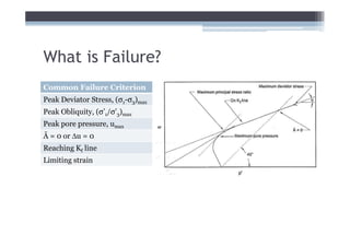 What is Failure?
Common Failure Criterion
Peak Deviator Stress, (σ1-σ3)max
Peak Obliquity, (σ’1/σ’3)max
Peak pore pressure, umax
Ā = 0 or ∆u = 0
Reaching Kf line
Limiting strain
 