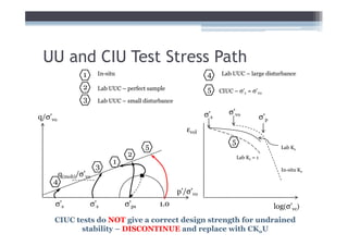 UU and CIU Test Stress Path
                 1     In-situ                                  4    Lab UUC – large disturbance

                 2     Lab UUC – perfect sample                 5    CIUC – σ’c = σ’vo
                 3     Lab UUC – small disturbance

                                                               σ’s      σ’vo
q/σ’vo                                                                                     σ’p
                                                        εvol
                                                                          5
                                        5                                                          Lab Ko
                                  2                                           Lab Kc = 1
                             1
                       3                                                                           In-situ Ko
         q(mob)/σ’vo
    4
                                                     p’/σ’vo
     σ’s             σ’s         σ’ps        1.0                                                 log(σ’vc)
     CIUC tests do NOT give a correct design strength for undrained
            stability – DISCONTINUE and replace with CKoU
 