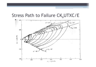 Stress Path to Failure CKoUTXC/E
 