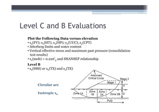 Level C and B Evaluations
  Plot the Following Data versus elevation
  • su(FV); su(HT); su(HP); su(UUC); su(CPT)
  • Atterberg limits and water content
  • Vertical effective stress and maximum past pressure (consolidation
    test results)
  • su(mob) = 0.22σ’p and SHANSEP relationship
  Level B
  • su(DSS) or su(TX) and su(TE)



        Circular arc

        Isotropic su
 